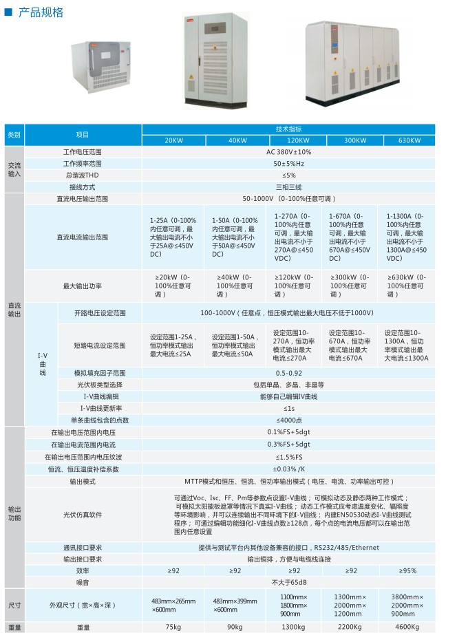 IVS-120KW 