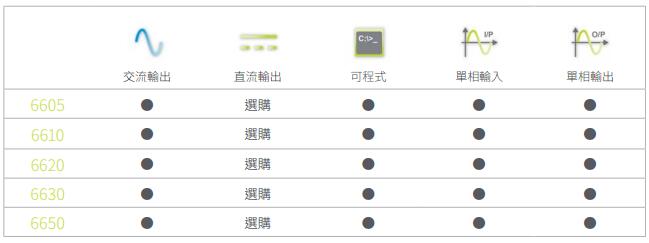 华仪 6600系列可编程交流电源